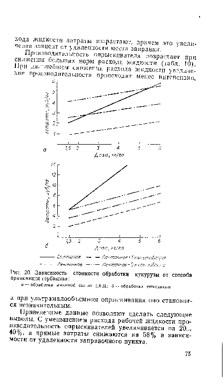 Зависимость стоимости обработки кукурузы от способа
