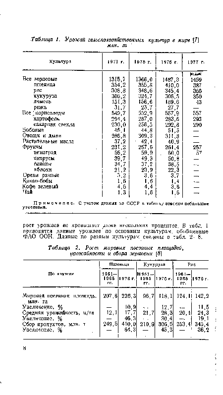 Рост мировых посевных площадей, урожайности и сбора зерновых [5]