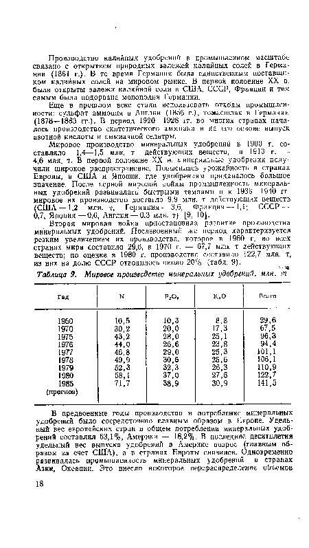 Вторая мировая война приостановила развитие производства минеральных удобрений. Послевоенный же период характеризуется резким увеличением их производства, которое в 1960 г. во всех странах мира составило 29,6, в 1970 г. — 67,7 млн. т действующих веществ; по оценке в 1980 г. производство составило 122,7 млн. т, из них на долю СССР отводилось около 20% (табл. 9).