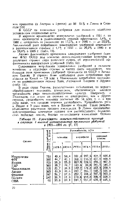 Урожайность сельскохозяйственных культур в странах с высокой интенсивностью применения удобрений в 1975—1976 гг. [7, 11]