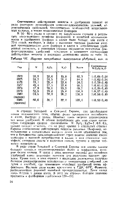 Мировое потребление минеральных удобрений, млн. т