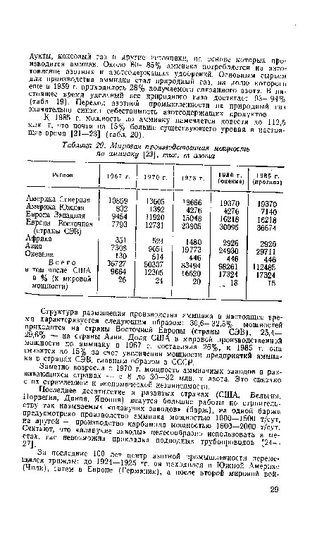 К 1985 г. мощность по аммиаку намечается довести до 112,5 млн. т, что почти на 15% больше существующего уровня в настоящее время [21—23] (табл. 20).