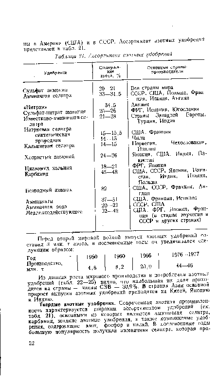 Из данных роста мирового производства и потребления азотных удобрений (табл. 22—25) видно, что наибольшая их доля приходится на страны — члены СЭВ — 30,9%. В странах Азии основной прирост выпуска азотных удобрений приходится на Китай, Японию и Индию.