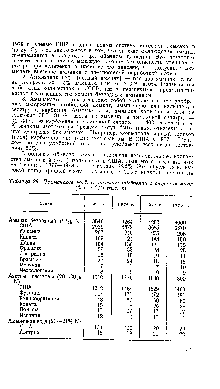 Применение жидких азотных удобрений в странах мира (без СССР) тыс. т