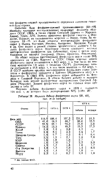 Из общих запасов (достоверных) фосфатного сырья около 80% приходится на США, Марокко и СССР. Общие мировые запасы фосфатного сырья оцениваются в 84,5 млрд. т, в том числе на апатиты приходится 1,8 млрд. т (включая СССР). Достоверные запасы составляют в 27,5 млрд. т, в том числе апатитов — 0,4 млрд. т. В СССР наиболее крупные месторождения фосфатного сырья (апатитов и фосфоритов) находятся в Хибинах (Мурманская обл.) и в Казахстане. В США 85% фосфатного сырья добывается во Флориде и Северной Каролине. В общем балансе добычи и экспорта большую роль играют фосфоритные месторождения Северной Африки (Марокко). Запасы фосфатного сырья по странам мира приведены в табл. 27.