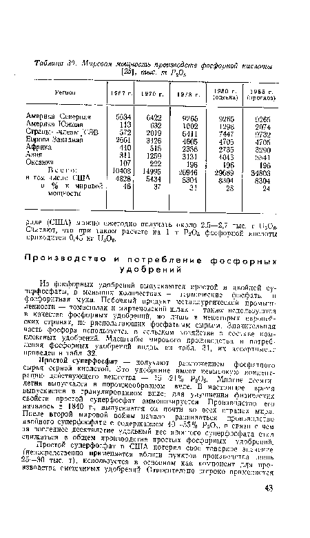 Из фосфорных удобрений выпускаются простой и двойной суперфосфаты, в меньших количествах — термические фосфаты и фосфоритная мука. Побочный продукт металлургической промышленности — томасшлак и мартеновский шлак — также используются в качестве фосфорных удобрений, но лишь в некоторых европейских странах, не располагающих фосфатным сырьем. Значительная часть фосфора используется в сельском хозяйстве в составе комплексных удобрений. Масштабы мирового производства и потребления фосфорных удобрений видны из табл. 31, их ассортимент приведен в табл. 32.