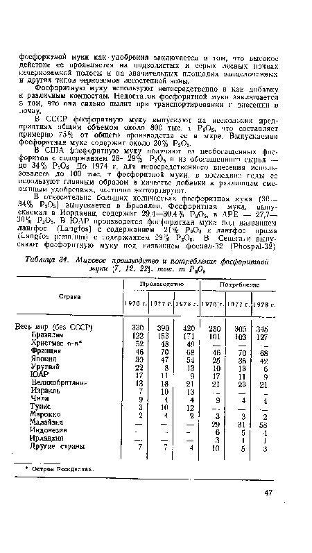 Мировое производство и потребление фосфоритной муки [7, 12, 22], тыс. т РгОъ