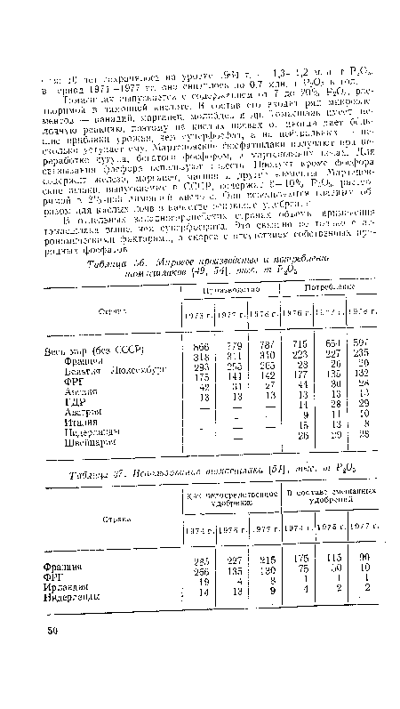 Мировое производство и потребление том  .сшлаков [49, 54], тыс. т Р205