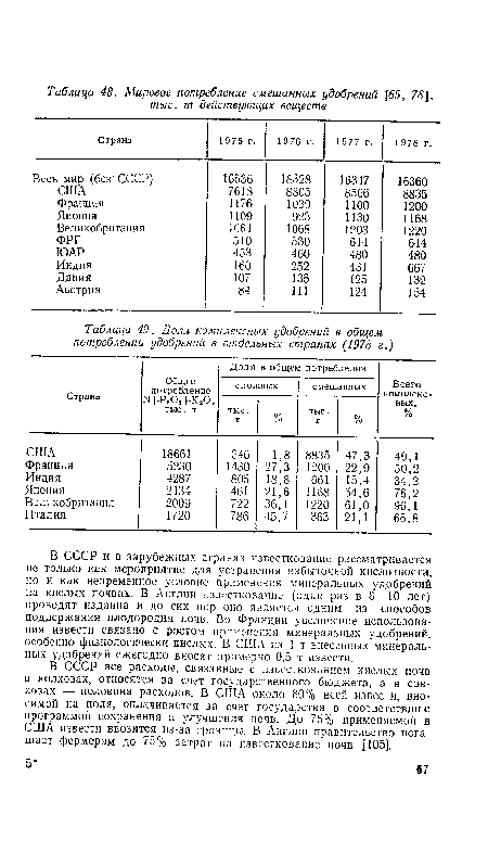 Доля комплексных удобрений в общем потреблении удобрений в отдельных странах (1978 г.)