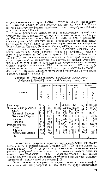 Значительный прогресс в производстве минеральных удобрений должен быть в развивающихся странах. ЮНИДО предполагает до 2000 г. вложить 200 млрд. долл. на развитие промышленности минеральных удобрений в этих странах, что позволит довести долю их производства удобрений до 25% от мирового уровня и тем самым обеспечить эти страны минеральными удобрениями за счет развития собственной национальной экономики [109].