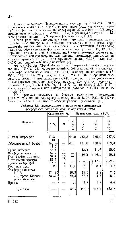 Ассортимент и применение химических фосфорсодержащих добавок к нормам в США