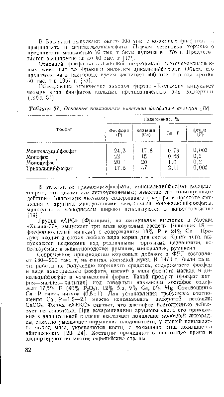 Основные показатели качества фосфатов кальция [19 
