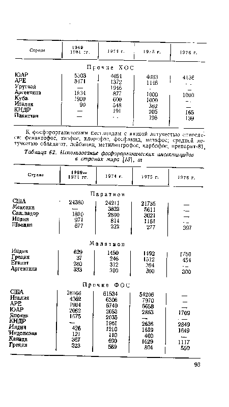 Использование фосфорорганических инсектицидов в странах мира [13], т