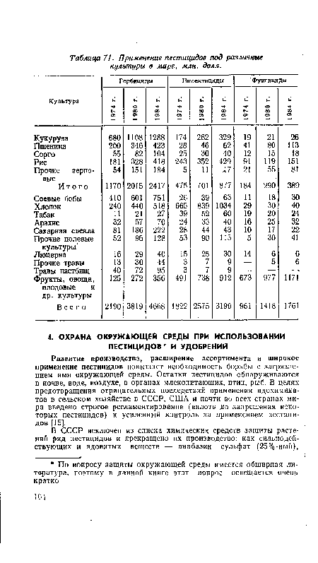 Развитие производства, расширение ассортимента и широкое применение пестицидов повышает необходимость борьбы с загрязнением ими окружающей среды. Остатки пестицидов обнаруживаются в почве, воде, воздухе, в органах млекопитающих, птиц, рыб. В целях предотвращения отрицательных последствий применения ядохимикатов в сельском хозяйстве в СССР, США и почти во всех странах мира введено строгое регламентирование (вплоть до запрещения некоторых пестицидов) и усиленный контроль за применением пестицидов [15].