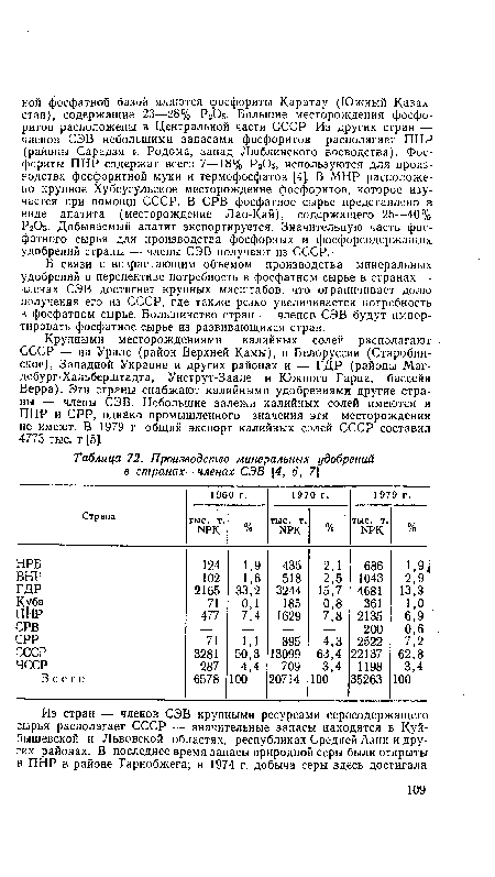 В связи с возрастающим объемом производства минеральных удобрений в перспективе потребность в фосфатном сырье в странах — членах СЭВ достигнет крупных масштабов, что ограничивает долю получения его из СССР, где также резко увеличивается потребность в фосфатном сырье. Большинство стран — членов СЭВ будут импортировать фосфатное сырье из развивающихся стран.