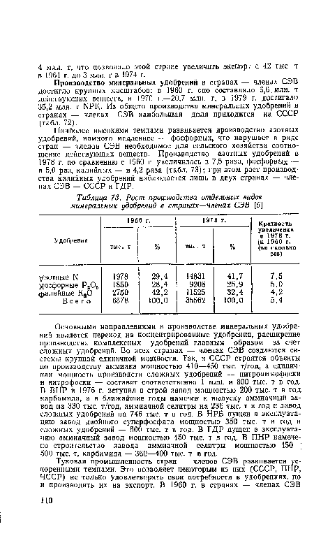 Основными направлениями в производстве минеральных удобрений является переход на концентрированные удобрения, расширение производства комплексных удобрений главным образом за счет сложных удобрений. Во всех странах — членах СЭВ создаются системы крупной единичной мощности. Так, в СССР строятся объекты по производству аммиака мощностью 410—450 тыс. т/год, а единичная мощность производств сложных удобрений — нитроаммофоски и нитрофоски — составит соответственно 1 млн. и 800 тыс. т в год. В ВНР в 1976 г. ветупил в строй завод мощностью 200 тыс. т в год карбамида, а в ближайшие годы намечен к выпуску аммиачный завод на 330 тыс. т/год, аммиачной селитры на 236 тыс. т в год и завод сложных удобрений на 746 тыс. т в год. В НРБ пущен в эксплуатацию завод двойного суперфосфата мощностью 350 тыс. т в год и сложных удобрений — 500 тыс. т в год. В ГДР пущен в эксплуатацию аммиачный завод мощностью 450 тыс. т в год. В ПНР намечено строительство завода аммиачной селитры мощностью 450— 500 тыс. т, карбамида — 360—400 тыс. т в год.