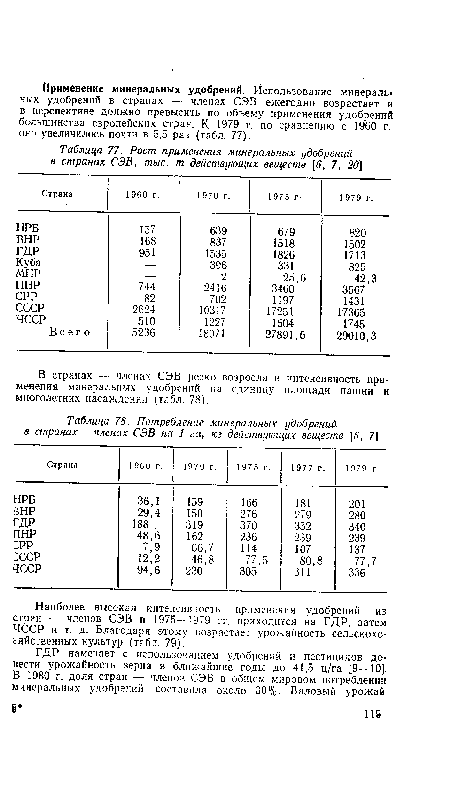 Рост применения минеральных удобрений в странах СЭВ, тыс. т действующих веществ [6, 7, 20]