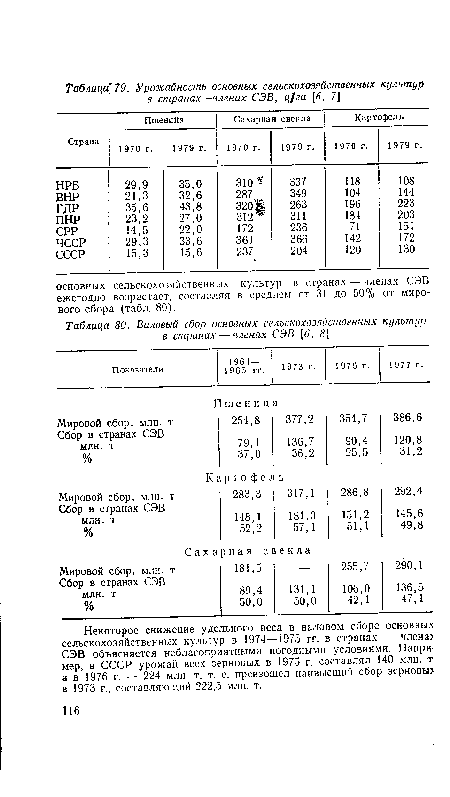 Валовый сбор основных сельскохозяйственных культур в странах — членах СЭВ  6, 6]