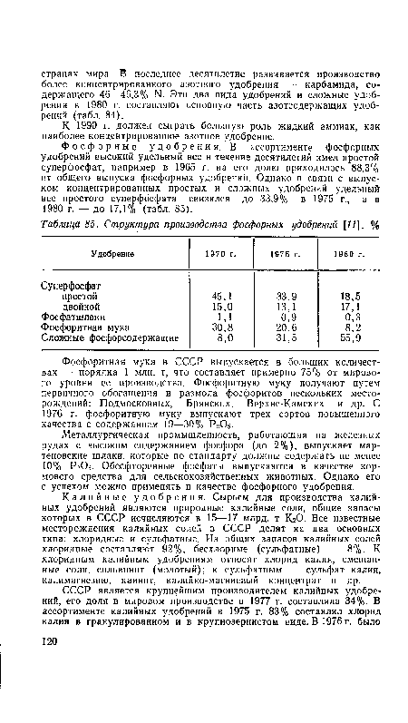 К 1990 г. должен сыграть большую роль жидкий аммиак, как наиболее концентрированное азотное удобрение.