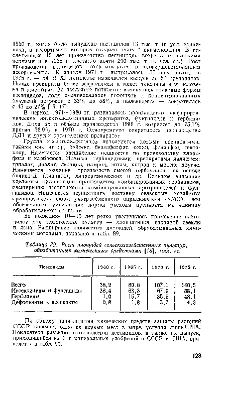 Рост площадей сельскохозяйственных культур, обработанных химическими средствами [18], млн. га