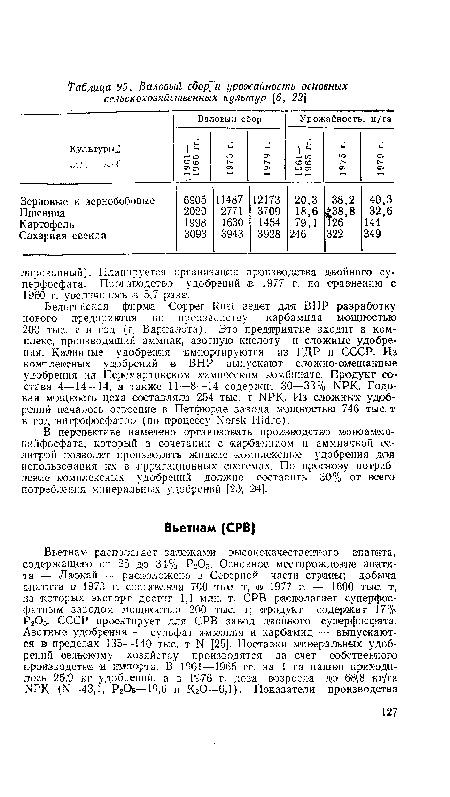 В перспективе намечено организовать производство моноаммо-и ийфосфата, который в сочетании с карбамидом и аммиачной селитрой позволит производить жидкие комплексные удобрения для использования их в ирригационных системах. По прогнозу потребление комплексных удобрений должно составить 30% от всего потребления минеральных удобрений [23, 24].