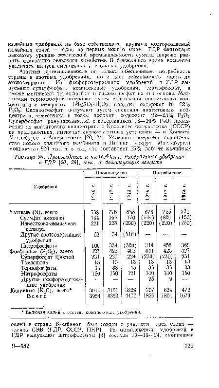 Производство и потребление минеральных удобрений в ГДР [20, 28], тыс. т действующих веществ
