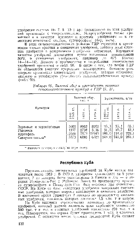 Промышленность минеральных удобрений на Кубе начала создаваться после 1959 г. В 1970 г. удобрения производили на 9 установках, 7 из которых были расположены в- Гаване и две — в городах Пинар-дель-Рио и Матаисас. Завод по производству простого суперфосфата в Пинар-дель-Рио был построен при содействии. СССР. На Кубе на базе импортных удобрений выпускают смешанные удобрения, которые широко используют ® сельском хозяйстве. В настоящее время существует 7 заводов- по- производству смешанных удобрений, мощность которых достигает 1,5 млн. т в натуре.