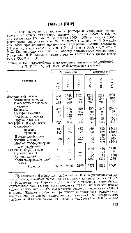 Производство и потребление минеральных удобрений в ПНР  6, 25, 37], тыс. т действующих веществ