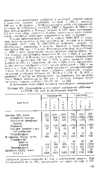 Производство и применение минеральных удобрений в СРР [б, 20], тыс. т действуют,их веществ