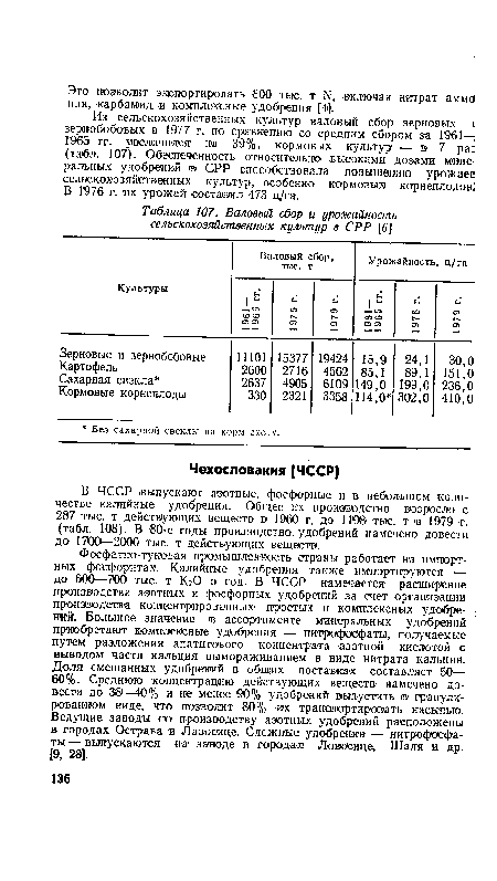 Из сельскохозяйственных культур валовый сбор зерновых > зернобобовых в 1977 г. но сравнению со средним сбором за 1961— 1965 гг. увеличился на 30%, кормовых культур — в 7 раз (табл. 107). Обеспеченность относительно высокими дозами минеральных удобрений в ОРР способствовала повышению урожаев сельскохозяйственных культур, особенно кормовых! корнеплодов,’ В 1976 г. их урожай состащил 473 ц/га.