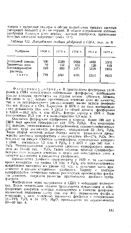 Фосфорные удобрения. В производстве фосфорных удобрений в США используются собственные фосфориты, наибольшие запасы которых приходятся на горные штаты (Монтан, Айдахо, Вайоминг и др.), однако пракническое значение (как по качеству, так и по географическому расположению) имеют запасы фосфоритов шт. Флорида и Сев. Каролины. В 1978 г. на этих месторождениях добывалось 28,4 млн. т руды из общей добычи фосфоритов в США—33,2 млн. т, или 85,5%. Внутри страны в 1978 г. было использовано 23,3 млн. т и экспортировано 9,9 млн. т.