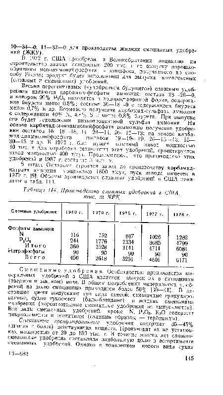 Производство сложных удобрений в США, тыс. т ЫРК
