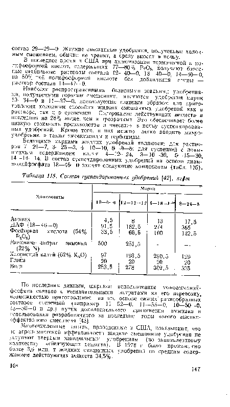 Состав суспендированных удобрений [42], кг(т