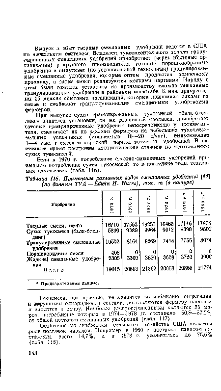 Применение различных видов смешанных удобрений [44] (по данным TVA—Edwin H. Harrt), тыс. m (в натуре)
