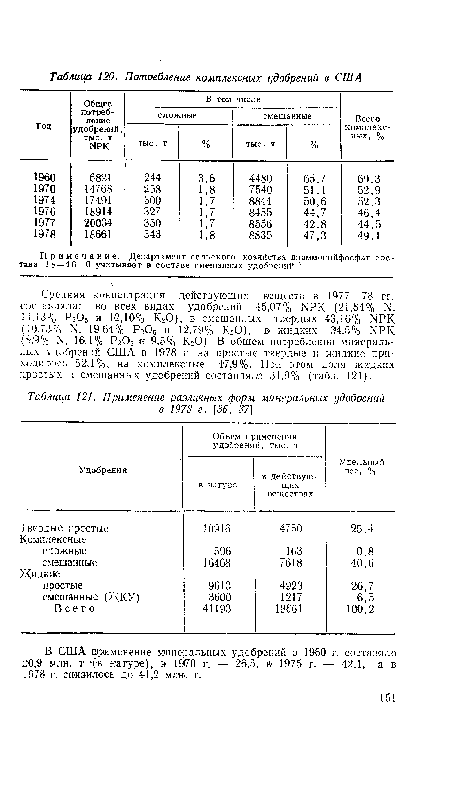Применение различных форм минеральных удобрений в 1978 г. [36, 37]