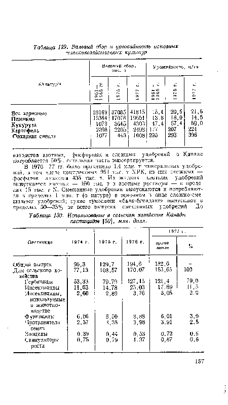 Использование в сельском хозяйстве Канады пестицидов [50], млн. долл.
