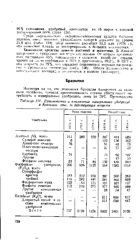 Химические средства защиты растений и животных. В Канаде выпускают и применяют ©се виды пестицидов. От общего производства пестицидов 86% используется в сельском хозяйстве страны, причем на долю гербицидов в 1974 г. приходилось 69,2%. В 1977 г. она возросла до 79%, что отражает современное мировое направление в применении пестицидов (табл., 130). Общее производство и использование пестицидов оценивается в валюте (долларах).