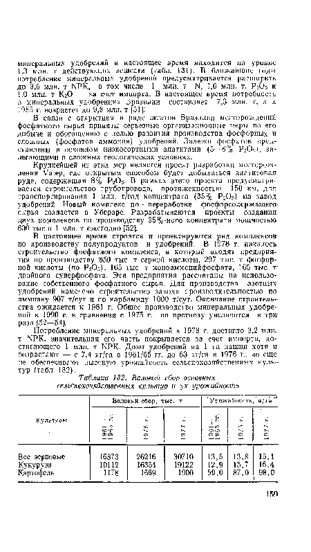 В связи с открытием в ряде штатов Бразилии месторождений фосфатного сырья приняты серьезные организационные меры по его добыче и обогащению с целью развития производства фосфорных и сложных (фосфатов аммония) удобрений. Залежи фосфатов представлены в основном низкосортными апатитами (5—8% Р2О5), залегающими в сложных геологических условиях.