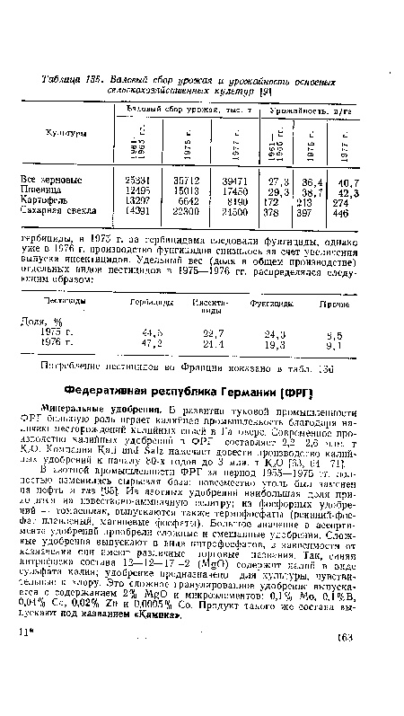 Потребление пестицидов во Франции показано в табл. 136.