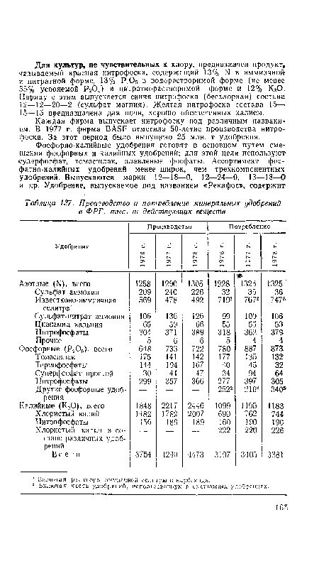 Фосфорные (Р205), всего 648 733 722 780 887 873.