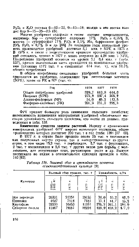 В 1977 г. в стране было продано около 25 тыс. т пестицидов как полученных внутри страны, так и импортированных из других стран, в том числе 15,3 тыс. т гербицидов, 5,7 тыс. т фунгицидов, 2 тыс. т инсектицидов и 2,6 тыс. т других видов для борьбы с моллюсками, для отпугивания птиц, регуляторов роста и др. Выпуск пестицидов по видам в относительных единицах приведен в табл. 140 [62].