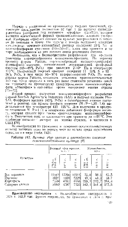 Великобритания по урожайности основных сельскохозяйственных культур занимает одно из первых мест не только среди европейских стран, но и в мире (табл. 142).