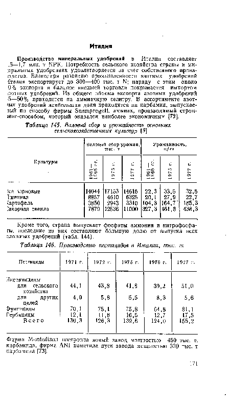 Кроме того, страна выпускает фосфаты аммония и нитрофосфа-гы, последние из них составляют большую долю от выпуска всех сложных удобрений (табл. 144).