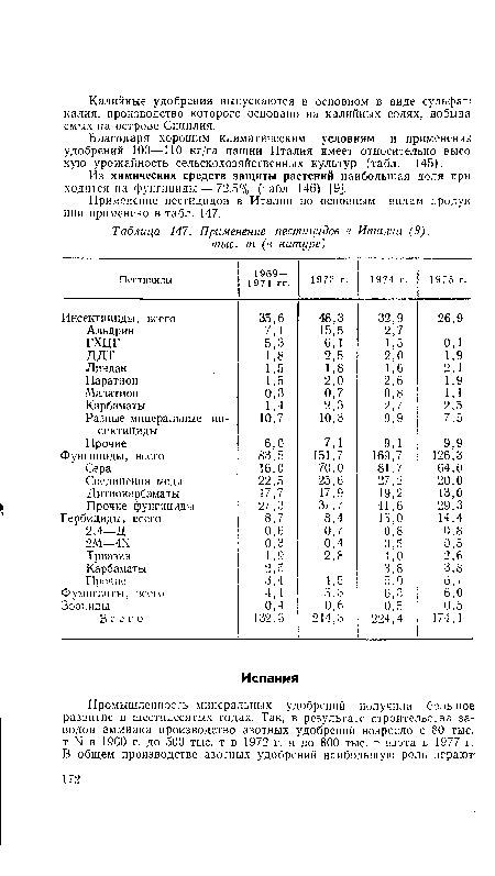 Из химических средств защиты растений наибольшая доля при ходится на фунгициды — 72,5% (табл. 146) [9].