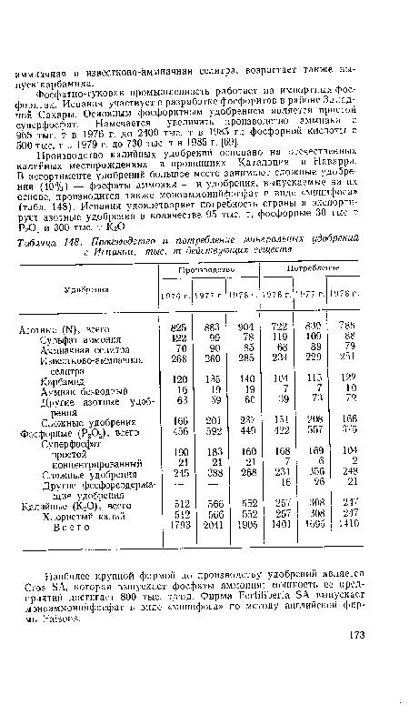 Фосфатно-туковая промышленность работает на импортных фосфоритах. Испания участвует в разработке фосфоритов в районе Западной Сахары. Основным фосфоритным удобрением является простой суперфосфат. Намечается увеличить производство аммиака с 965 тыс. т в 1976 г. до 2400 тыс. т в 1985 г.; фосфорной кислоты с 500 тыс. т в 1979 г. до 730 тыс. т в 1985 г. [69].