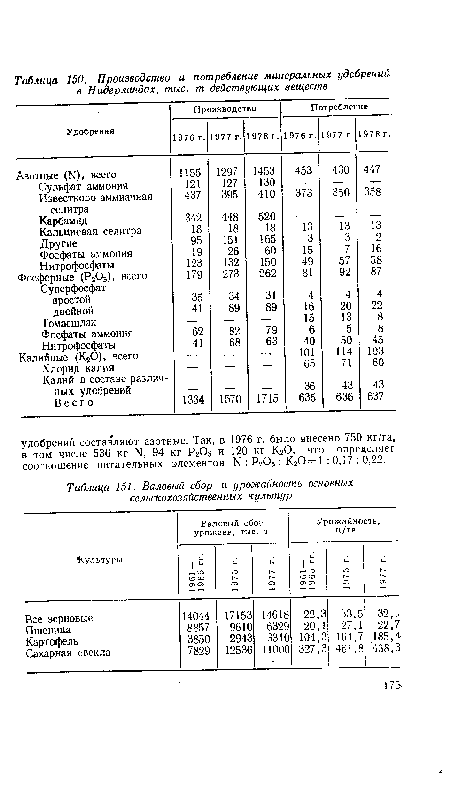 Валовый сбор и урожайность основных сельскохозяйственных культур