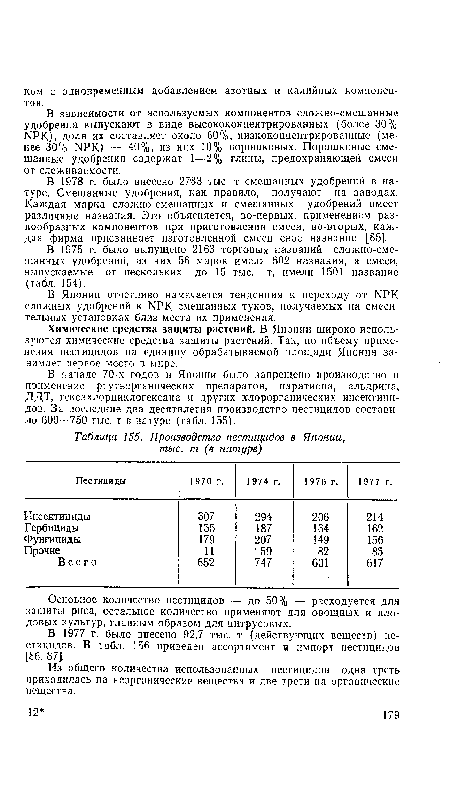 В 1975 г. было выпущено 21S3 торговых названий сложно-смешанных удобрений, из них 56 марок имели 602 названия, а смеси, выпускаемые от нескольких до 15 тыс. т, имели 1501 название (табл. 154).