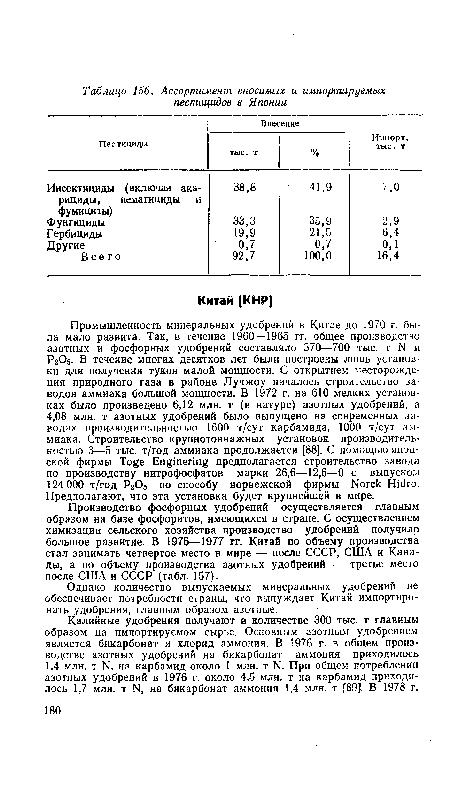 Производство фосфорных удобрений осуществляется главным образом на базе фосфоритов, имеющихся в стране. С осуществлением химизации сельского хозяйства производство удобрений получило большое развитие. В 1975—1977 гг. Китай по объему производства стал занимать четвертое место в мире — после СССР, США и Канады, а по объему производства азотных удобрений — третье место после США и СССР (табл. 157).