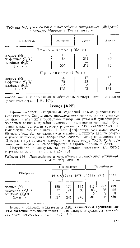 Производство и потребление минеральных удобрений  в АРЕ [20], тыс. т