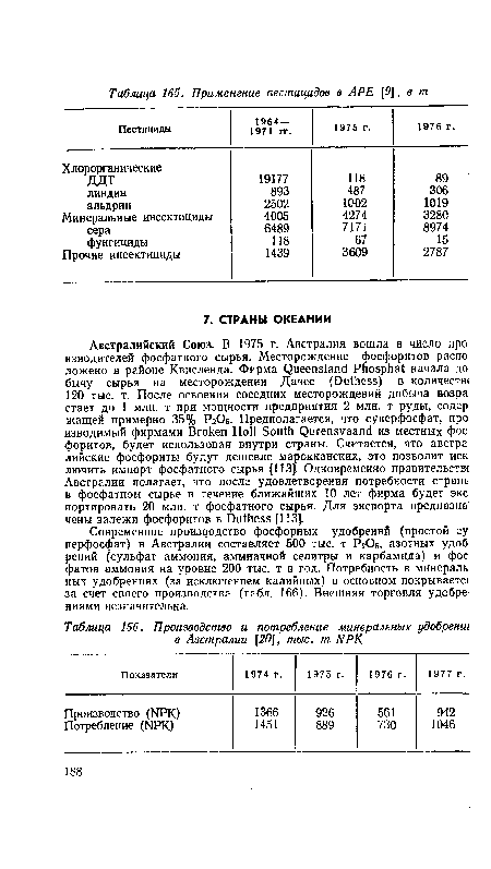 Производство и потребление минеральных удобренш в Австралии [20], тыс. т NPK